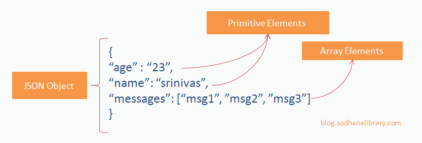 create-newline-delimited-json-or-jsonl-with-sas-the-sas-dummy-my-xxx